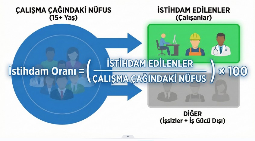 istihdam orani hesaplaması