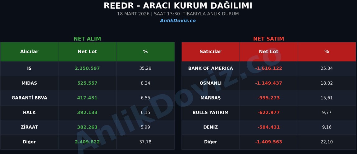 reedr anlık akd