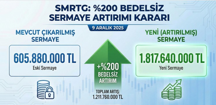SMRTG %200 Bedelsiz Sermaye Artırımı Açıkladı