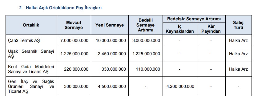 genil cante usak kent sermaye artırımı onayları