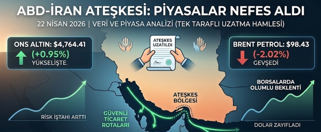 Trump'ın Tek Taraflı Ateşkes Kararı Piyasaları Nasıl Etkiledi? Altın, Petrol ve Borsada Yeni Yön