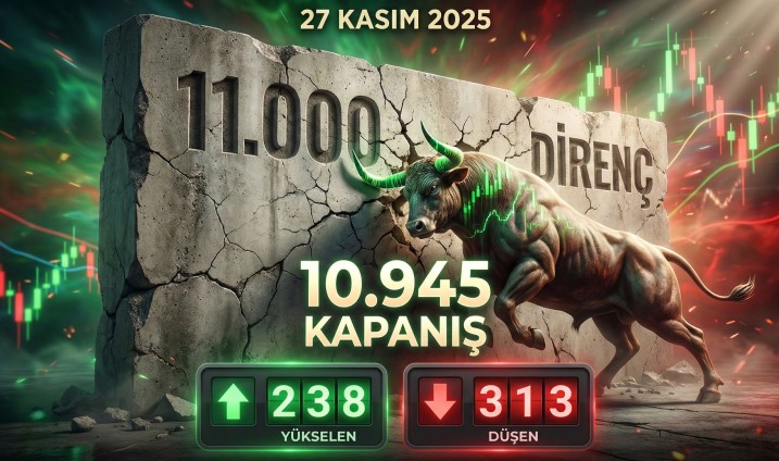 Borsa Artıda, Yatırımcı Zararda: Gün Sonu Analizi 27.11.2025