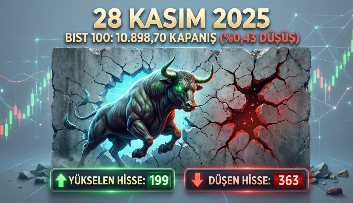 Borsa İstanbul Günü Ekside Kapattı (28.11.2025)