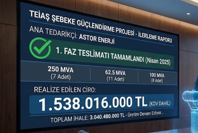Astor Enerji’den TEİAŞ’a 1,5 Milyar TL’lik Teslimat