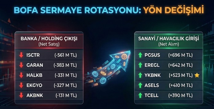 BofA Hangi Hisseleri Aldı, Hangilerini Sattı? 8 Aralık 2025