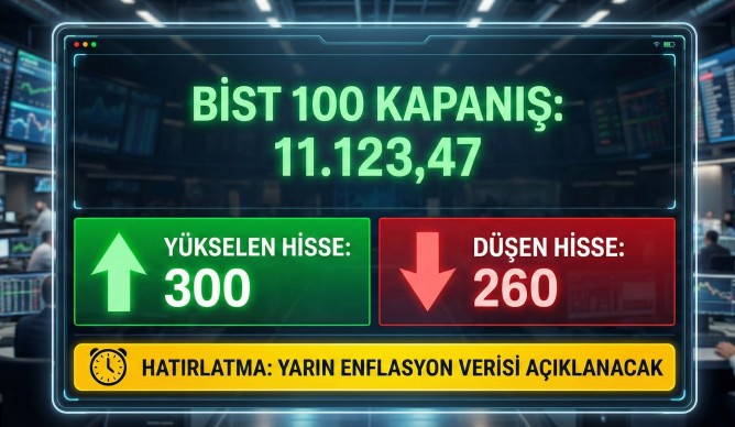 BIST100 Yatay Seyirle Günü Kapadı: Yükselenler düşenler (2 Aralık)