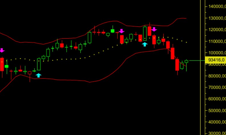 Bitcoin Yıl Sonu Rallisi Yapacak mı? Kritik Seviyeler ve Beklentiler
