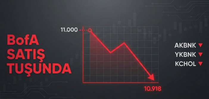 Bank of Sattı, Tera Karşıladı: BOFA'nın En Çok Aldığı Sattığı Hisseler