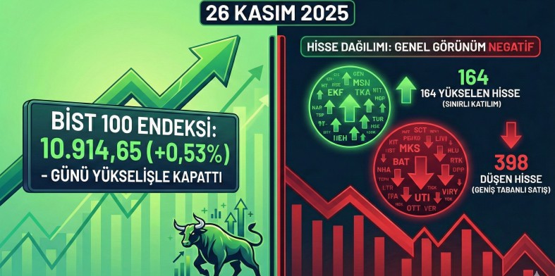 Borsa Günü Yükselişle Kapattı: Yükselenler, Düşenler (26.11.2025)