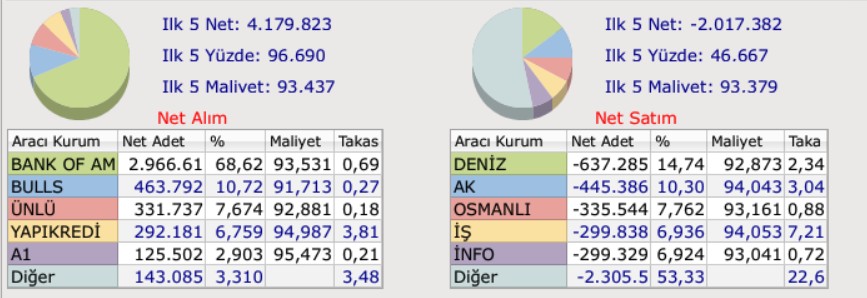 ASTOR İçin %140 Yükseliş Potansiyeli: Bulls Yatırım Hedef Fiyatı