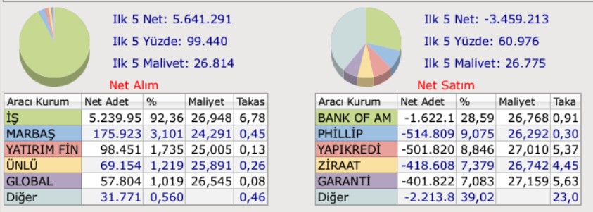 cwene-alım-satım-akd-3-aralik