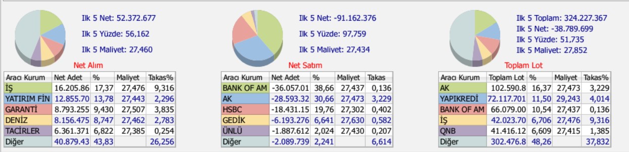 eregli hisse senedi neden düşüyor