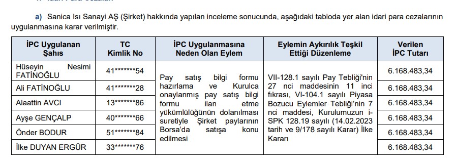 SPK Bülteninde Dikkat Çeken Cezalar - 4 Aralık 2025
