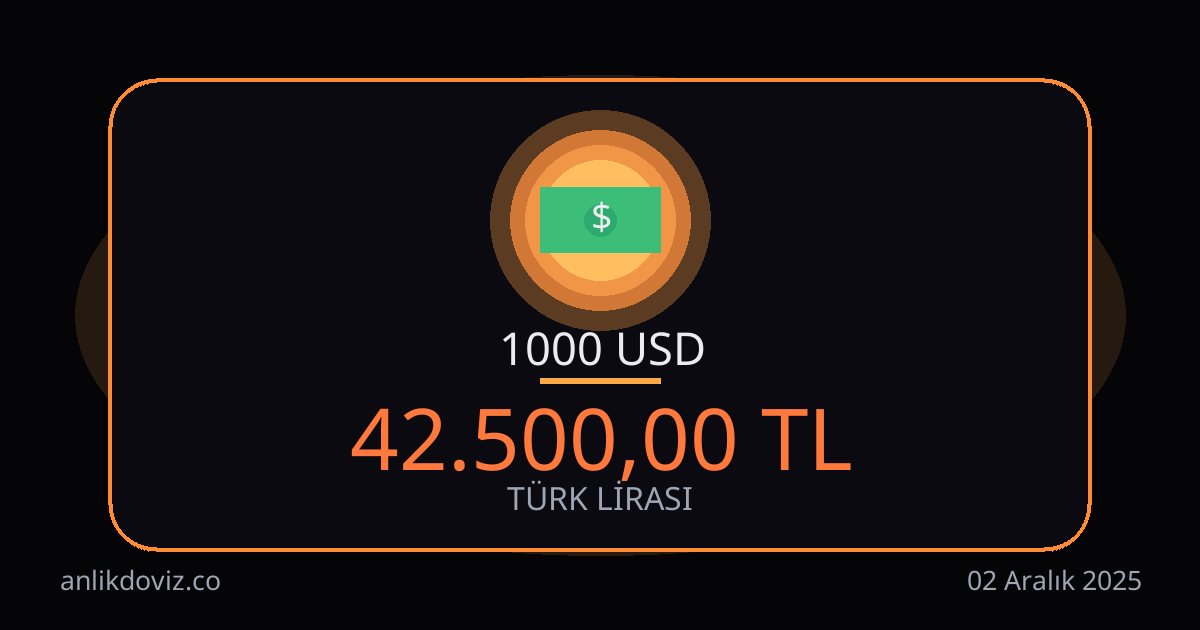 1000 Dolar kaç TL?