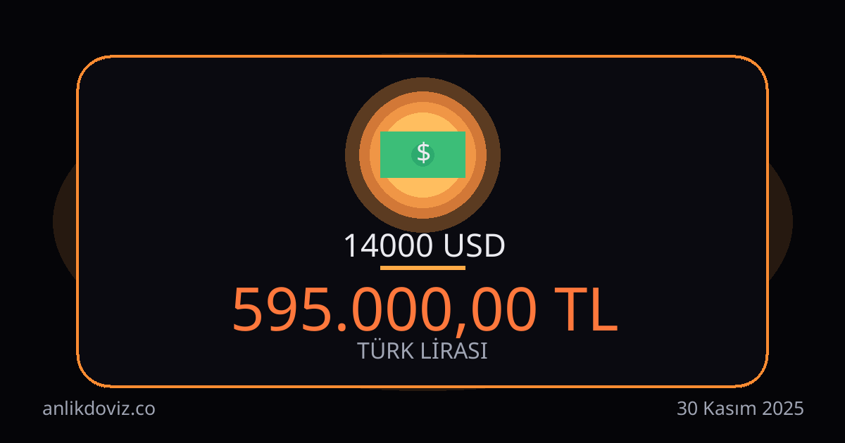 14000 Dolar kaç TL?