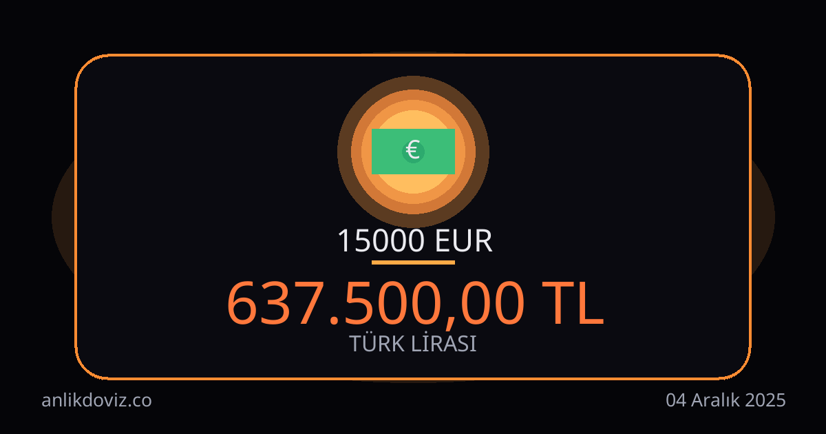 15000 Euro kaç TL?