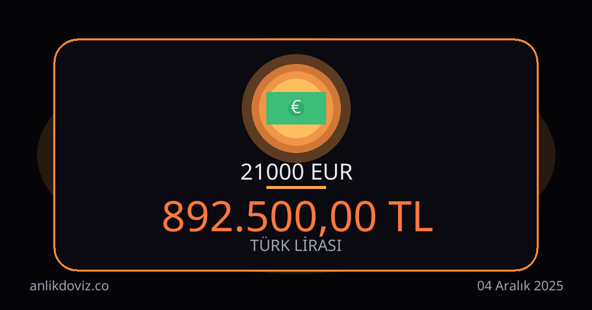 21000 Euro kaç TL?