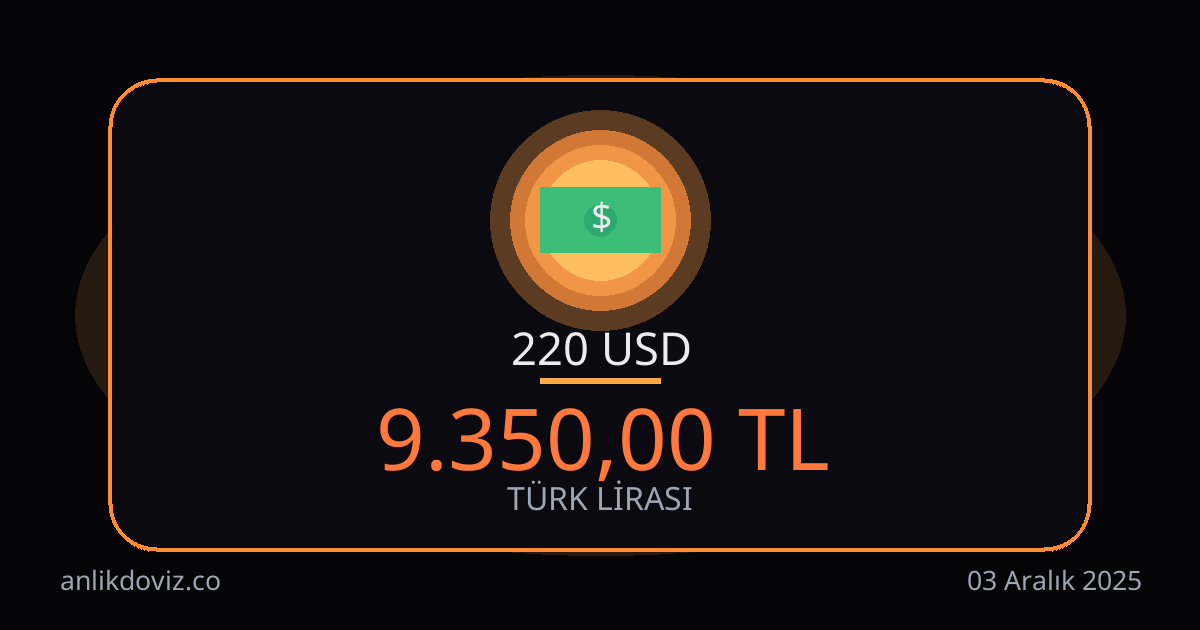 220 Euro kaç TL?