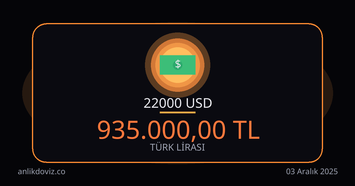22000 Euro kaç TL?