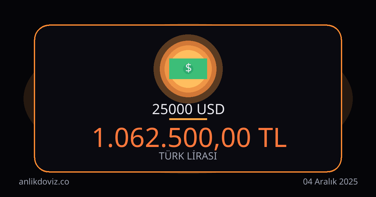 25000 Dolar kaç TL?