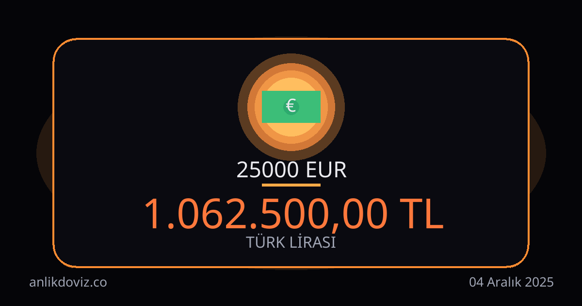 25000 Euro kaç TL?