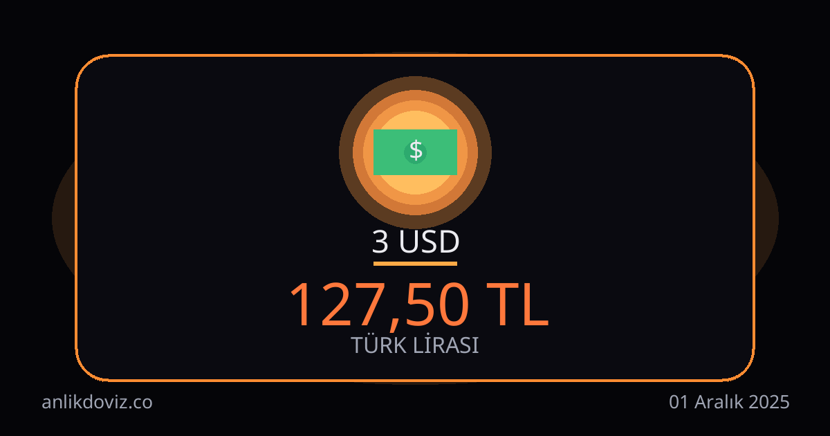 3 Dolar kaç TL?