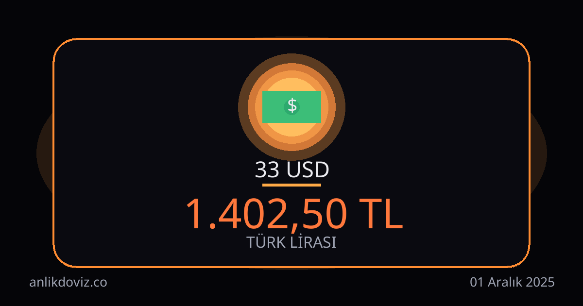 33 Euro kaç TL?
