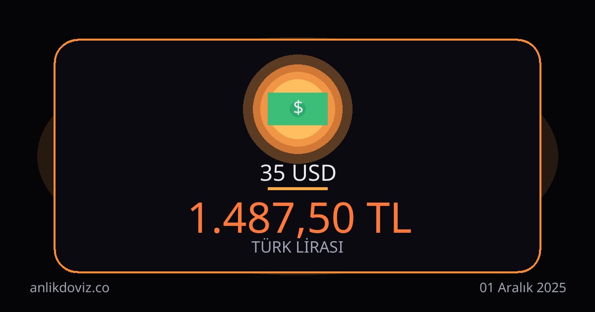 35 Dolar kaç TL?