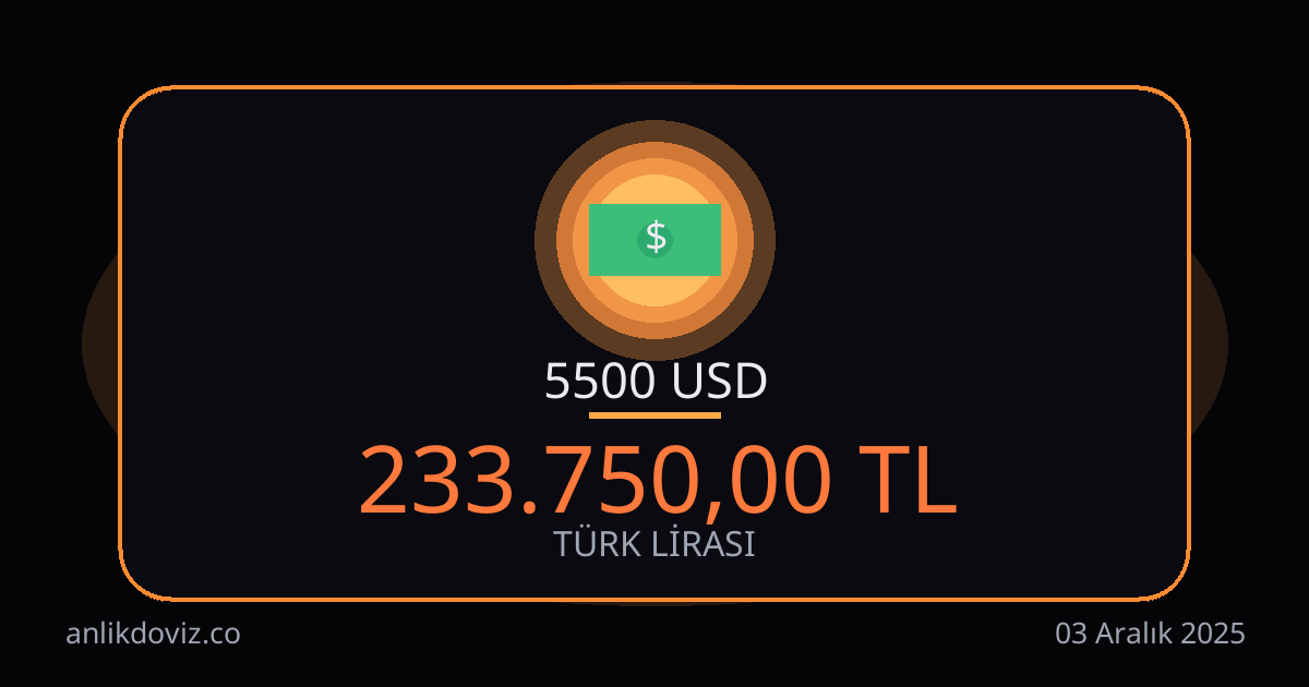 5500 Dolar kaç TL?