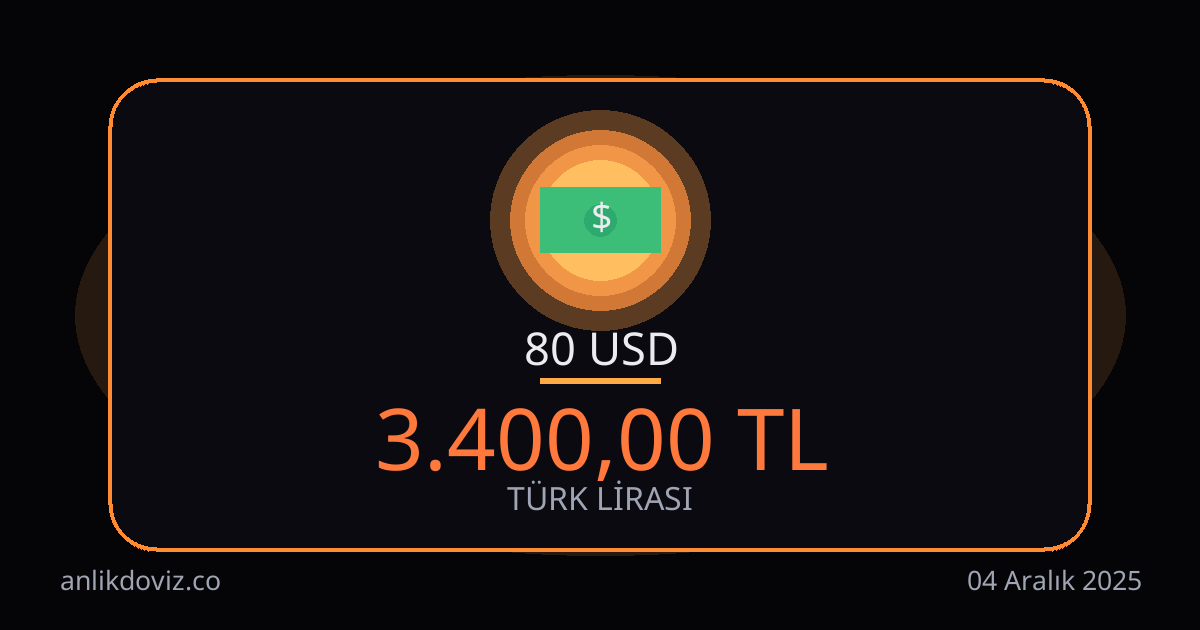 80 Dolar kaç TL?