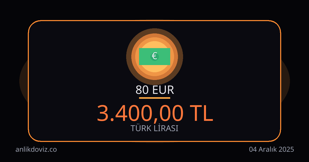 80 Euro kaç TL?