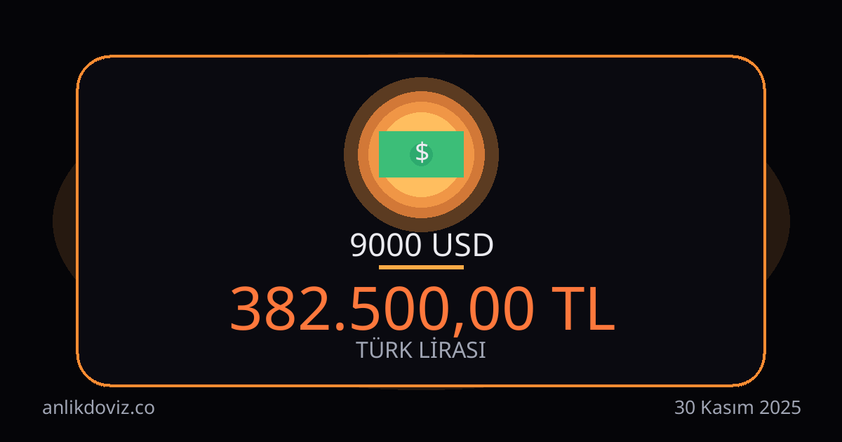 9000 Dolar kaç TL?