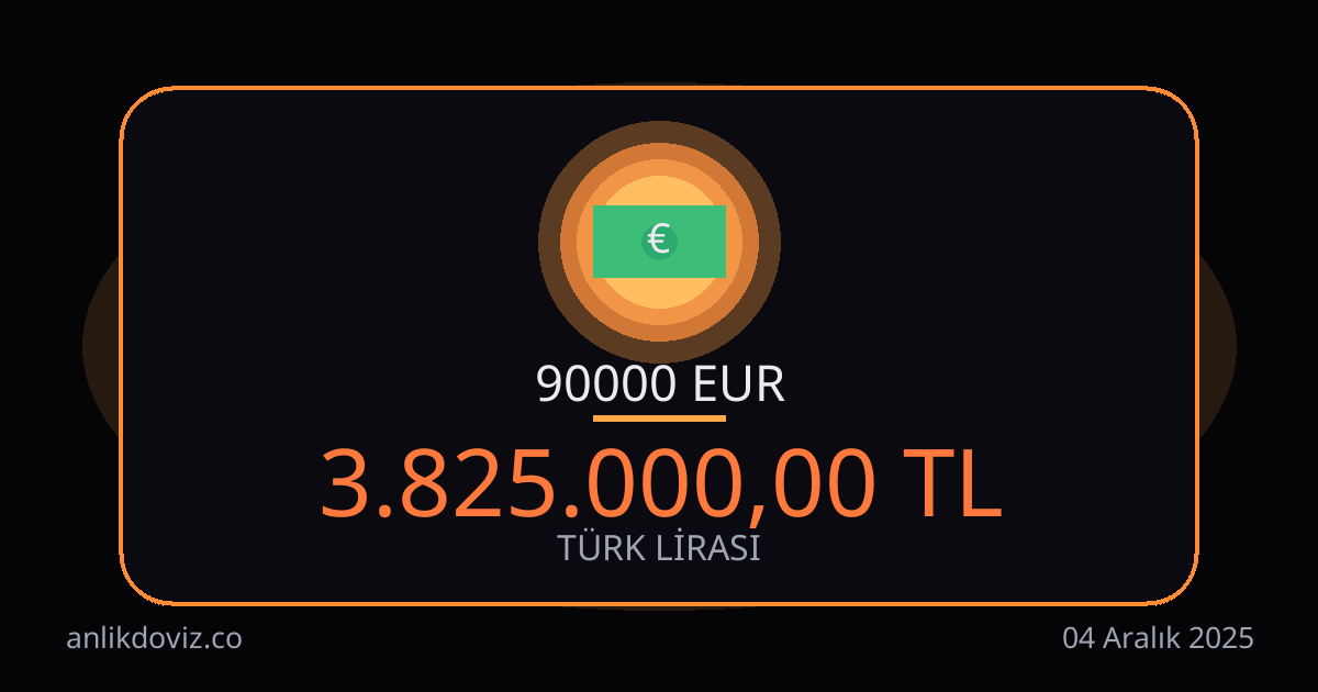 90000 Euro kaç TL?